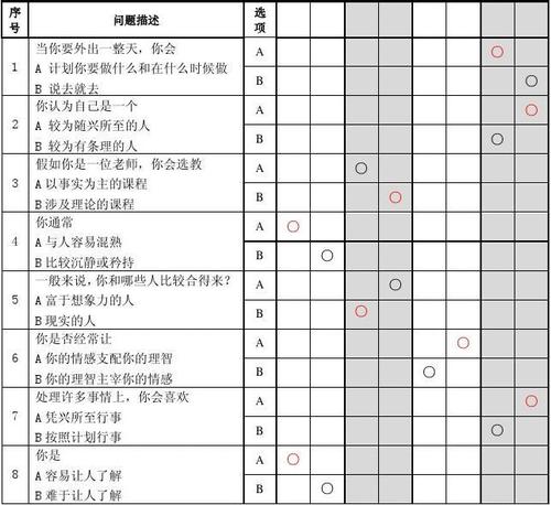 mbti人格类型测试标准量表m