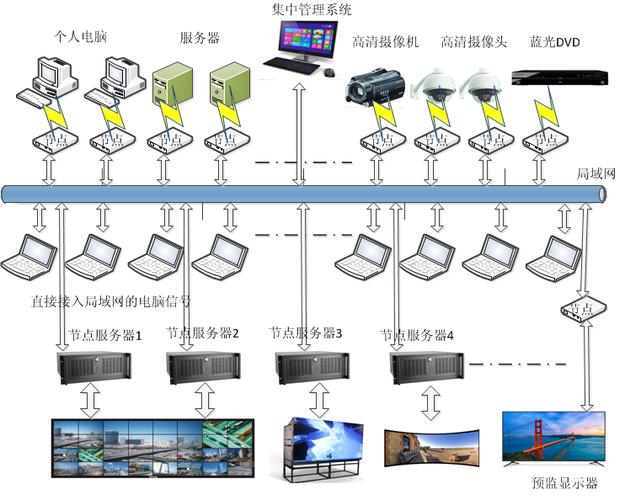 ±  云分布图像处理系统的特点