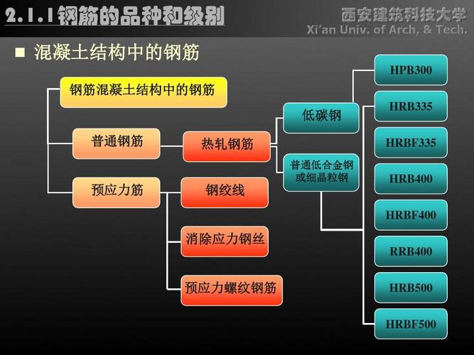 混凝土结构设计原理课件第2章 钢筋和混凝土材料的基本性能ppt