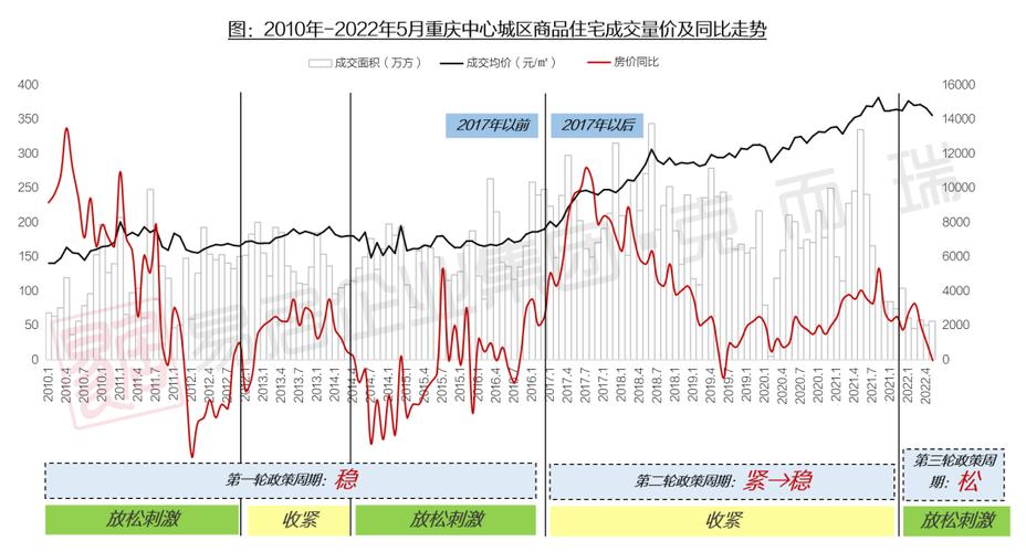专题研究房价驱动因子及未来走向预测模型方法论附以重庆为例的研究