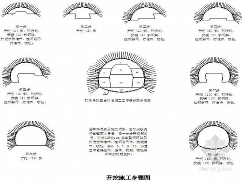 黄土隧道大断面三台阶七步开挖法施工工法(图文并茂)