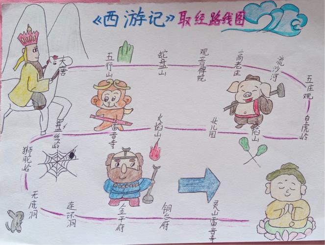 《西游记》取经路线图