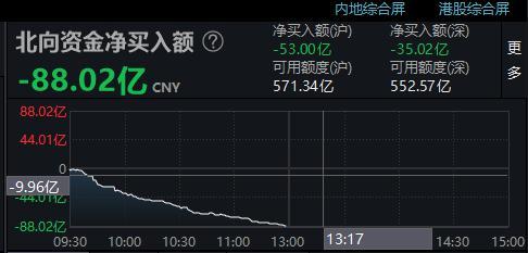 首页>股票>大盘分析>正文486_233