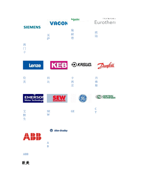 变频器品牌大全及标示[参照].docx 7页
