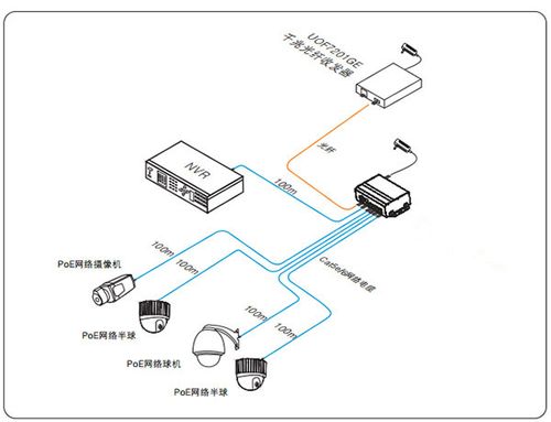 产品名称:亚博安防专用工业以太网poe交换机/bq7204ge-poe/hpoe