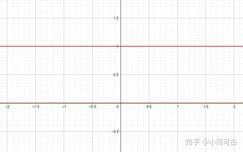 狄利克雷函数  ,无法画出函数图像,但其客观存在.