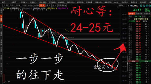 002962_五方光电(002962)股吧_东方财富网股吧