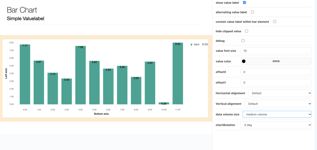 feat(bar_chart): scaled font size for value labels