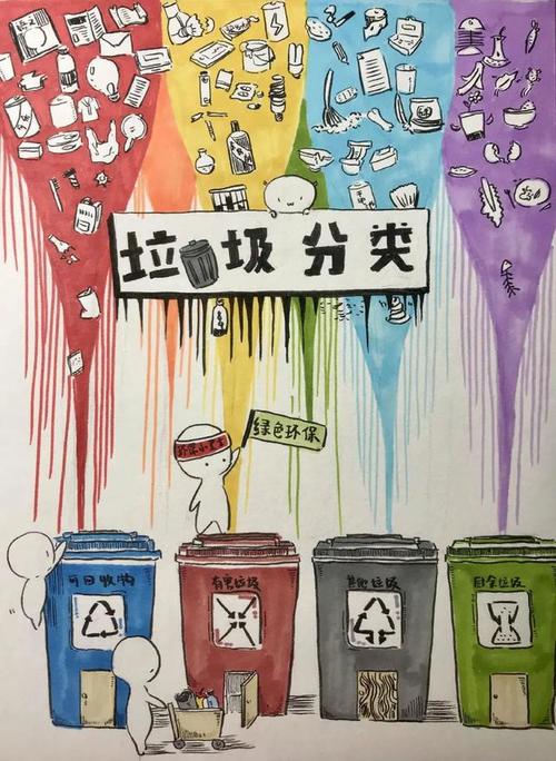 「创城有我」画说垃圾分类!石景山区文化馆美术作品展