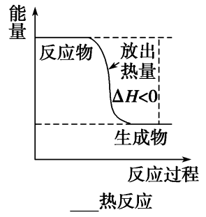 高二化学选修四专题复习化学反应与能量变化
