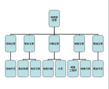 组织架构图