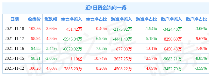 中航光电11月18日资金流向解析_股票频道_证券之星