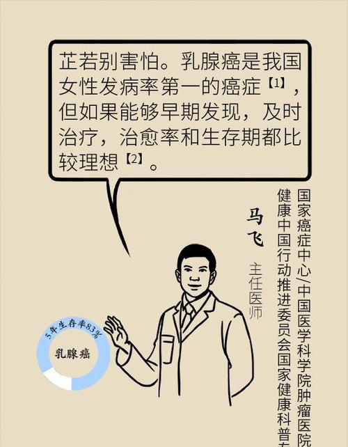 女性乳房有小硬块就是乳腺癌一组漫画告诉你怎么辨别男士勿入