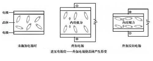压电效应是什么它的原理是怎样的