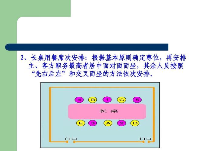 政府会议及用餐座位安排ppt