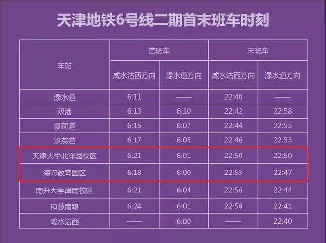 庆祝天津地铁6号线二期工程20211228正式开通