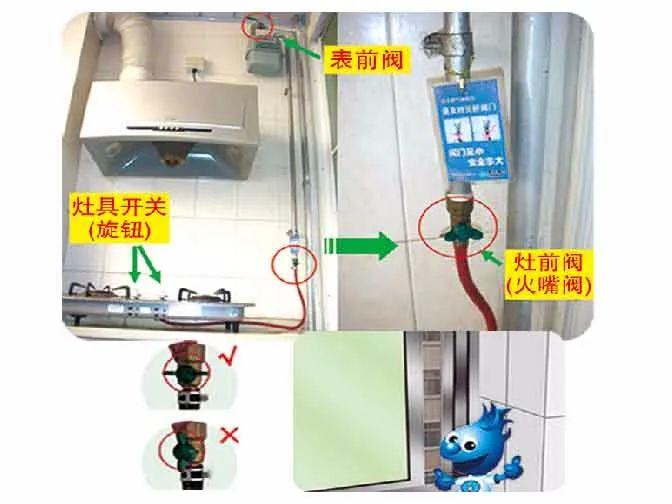 火灭,阀关,不要擅自安装,改动,拆除户内燃气设施和燃气计量装置,不要
