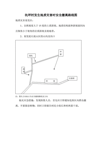 坑坪村发生地质灾害时安全撤离路线图doc9页