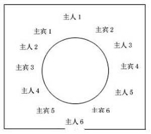 学术社区  文章 正文  如圆桌--主人坐中间座位,右座是主宾,左位是