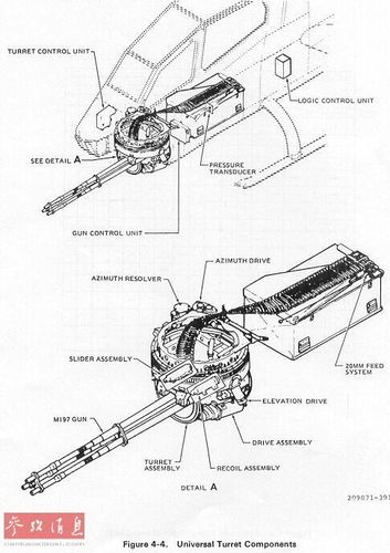 图为m197加特林炮结构示意图.