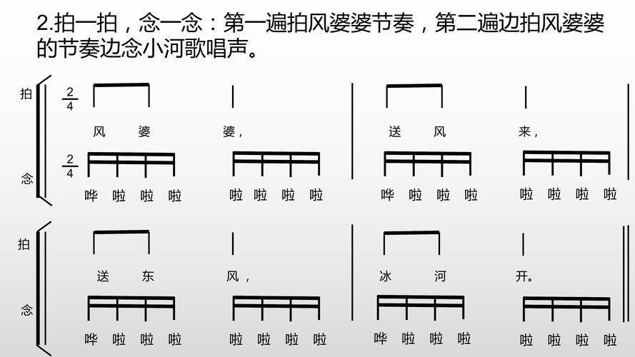 由课堂练习,用小棒摆节奏谱,过渡到书写