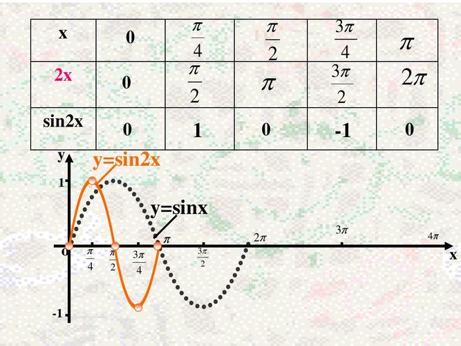 函数y=asin(wx a) b的图象(1)ppt