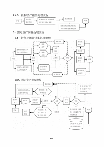 固定资产管理流程图[精.选].docx 6页