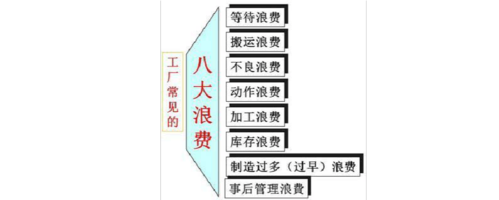 精益生产管理八大浪费和解决方法(详细版)