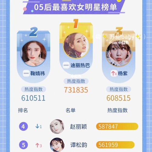 女明星_tfboys_蔡徐坤_王俊凯_exo_肖战_奥迪怎么样_电影节_阅读