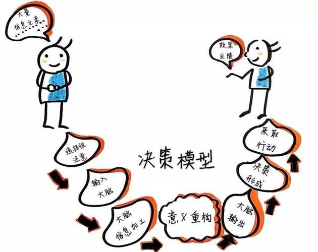 歪曲认知,选择性注意