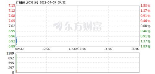 股票频道 正文 主力资金加仓名单实时更新,app内免费看>>09:25:056.