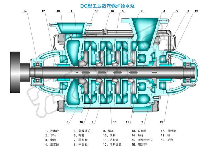dg型工业蒸汽锅炉给水泵结构图