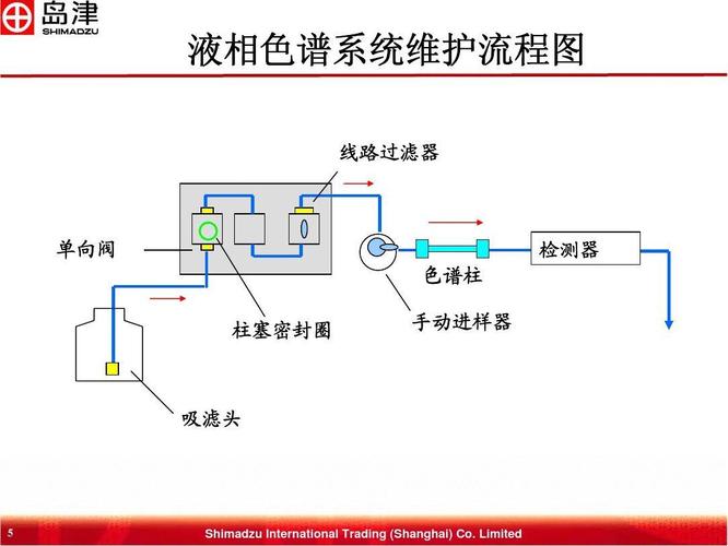 岛津液相色谱仪维护培训