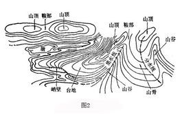 山脊线