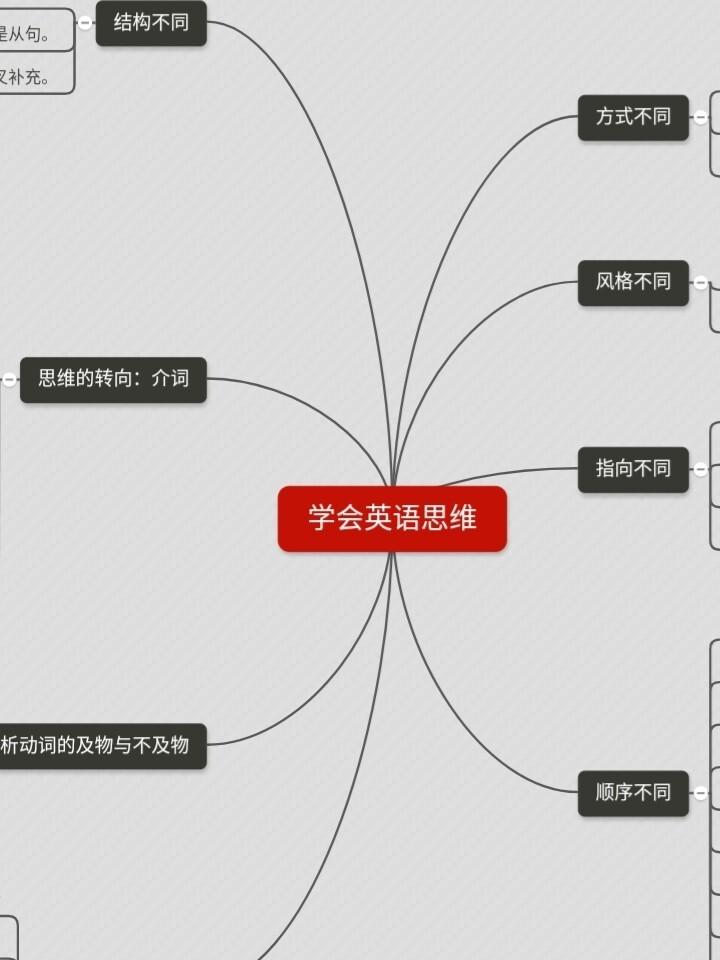 学会英语思维-幕布思维导图