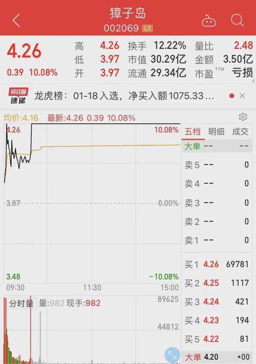 扇贝被海啸送回獐子岛股价迅速封涨停公司尾盘回应