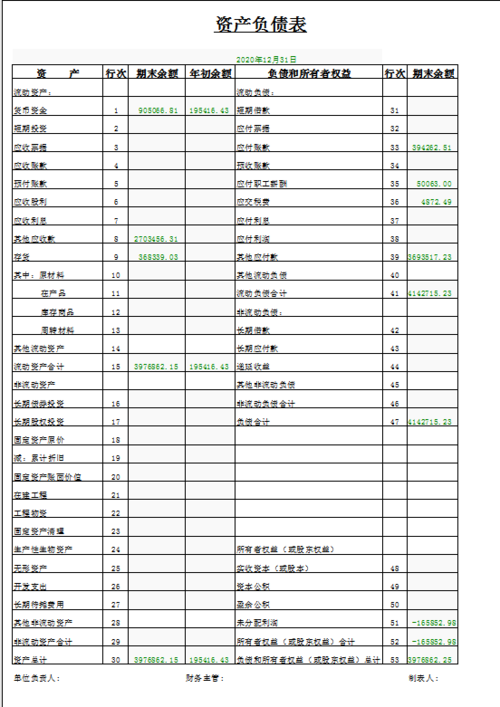 老师请问我资产负债表的左边比右边负债和所有者权益合计,少了0.