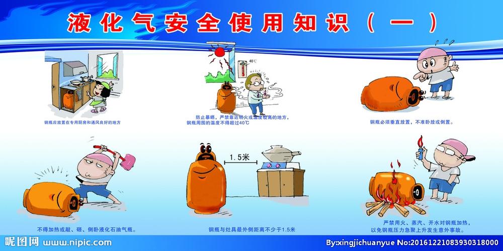 液化气安全使用知识展板图片