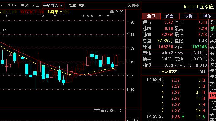 宝泰隆 伟隆股份 东方国信 双星新材 洪涛股份等后期走势独家揭秘!
