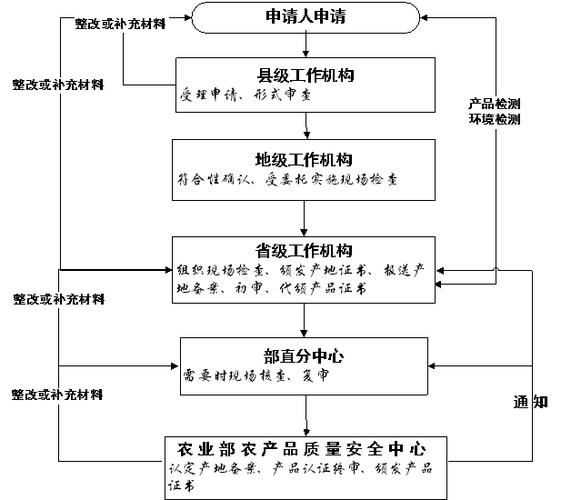 农业部农产品质量安全中心印发《农产品地理标志登记审查若干问题