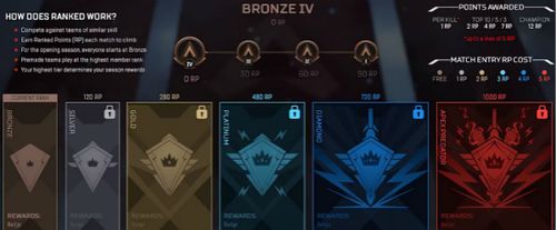 apex排位赛来了,更新游戏太慢就用迅游加速器