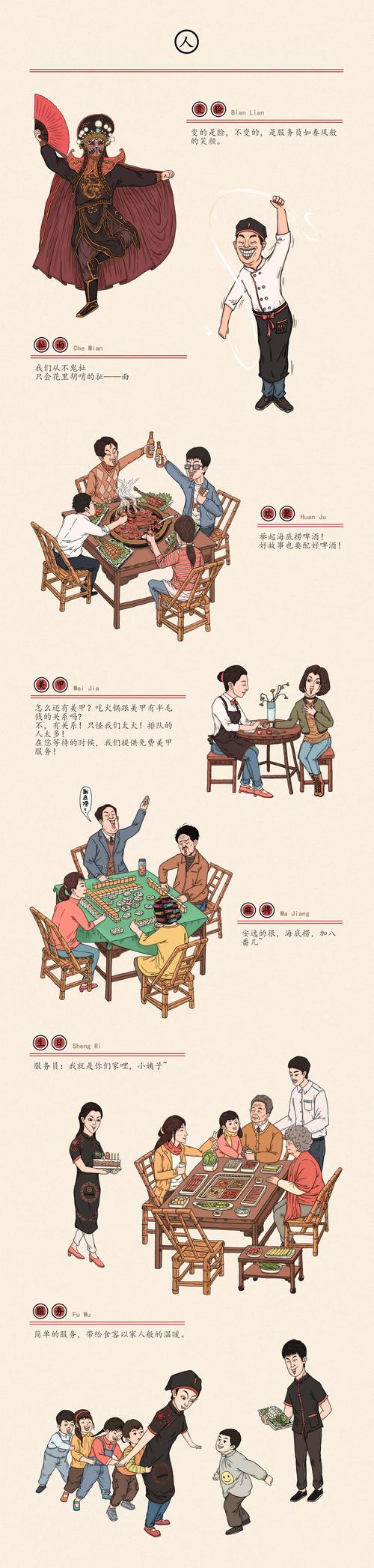 海底捞火锅长卷