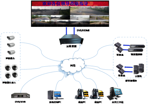 新视锐 xsr-wp9000系列 云拼接图像处理器系统参数