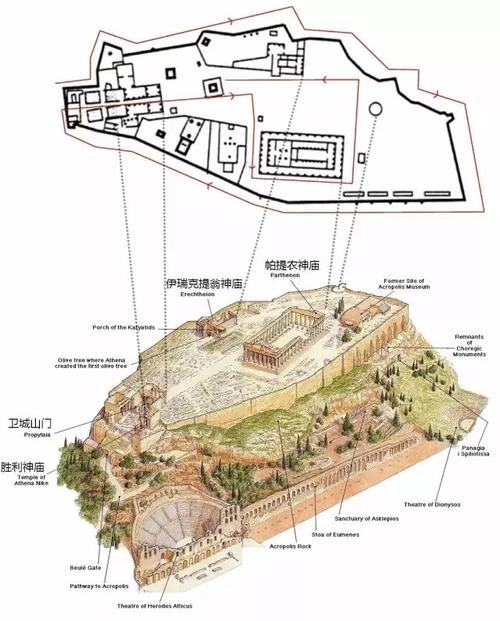 d2    雅典卫城的历史一日    全天:参观世界七大人工建筑