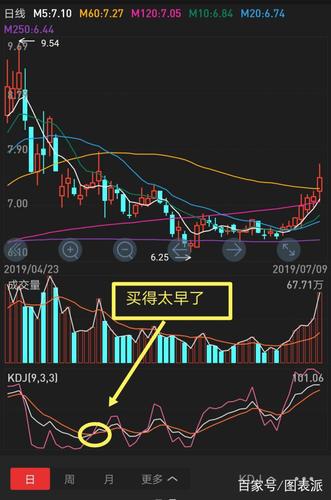 股票kdj钝化后的买卖点