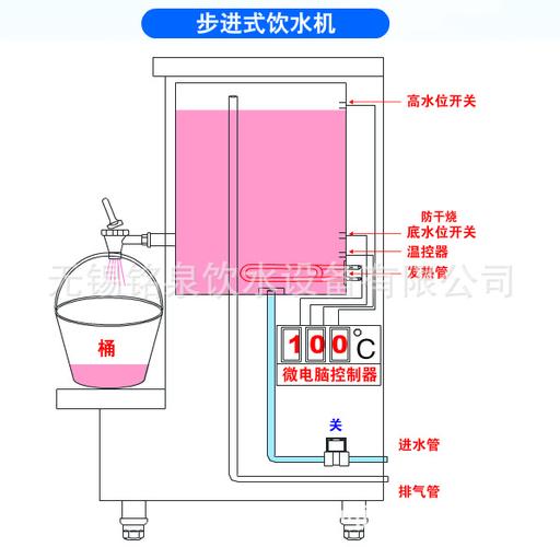 步进式开水器办公室用高贵大方饮水机无锡开水器苏州饮水机