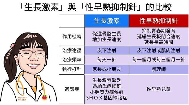 「长高针」,「早熟针」傻傻分不清楚_生长激素