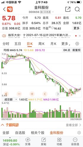 小小反弹行情快来了_金科股份(000656)股吧_东方财富网股吧