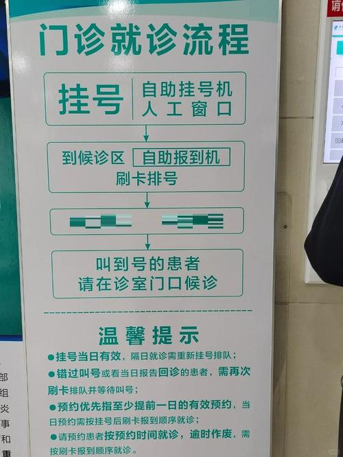 作为一个不常去医院的大学生,今天和姐妹一起去看病,才发现了网上挂号