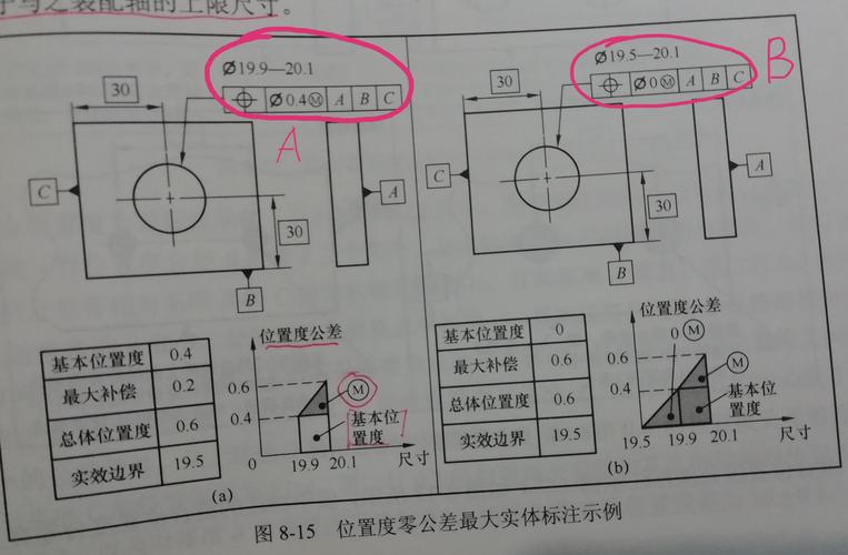 0公差位置度标注?